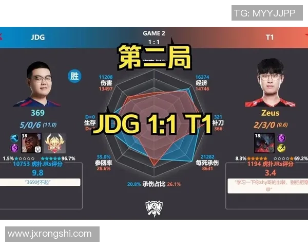 全球总决赛点评:JDG的速度表现