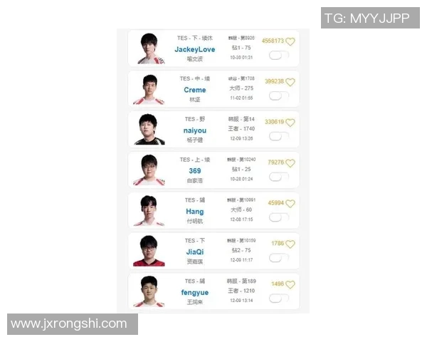 最新英雄联盟团队协作TOP10：LNG领跑