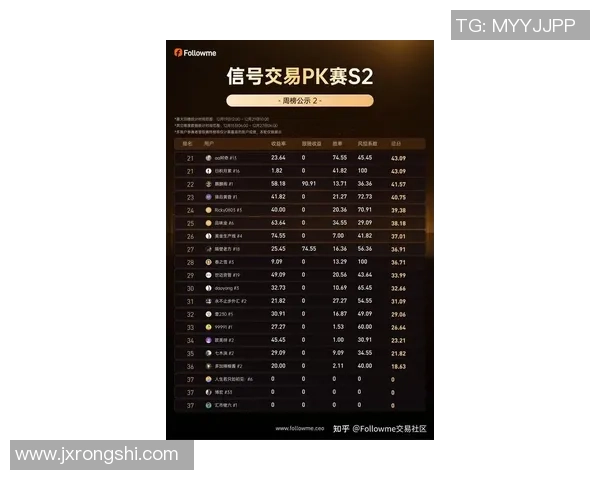 2026CS_GO比赛经验排行榜：FPX位居第7名