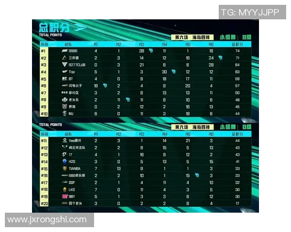 杯赛积分榜：武汉篮球队以51分领跑